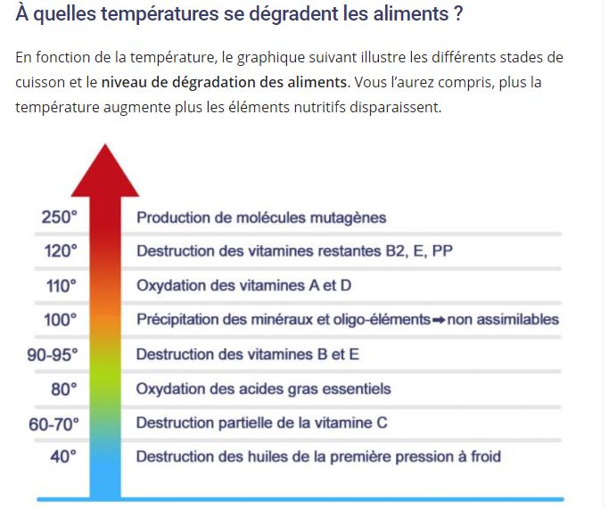 degradation des aliments.jpg