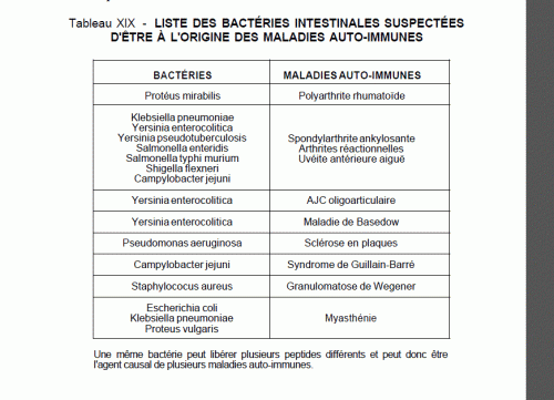 BACTERIE ET MALADIES DR SEIGNALET.GIF