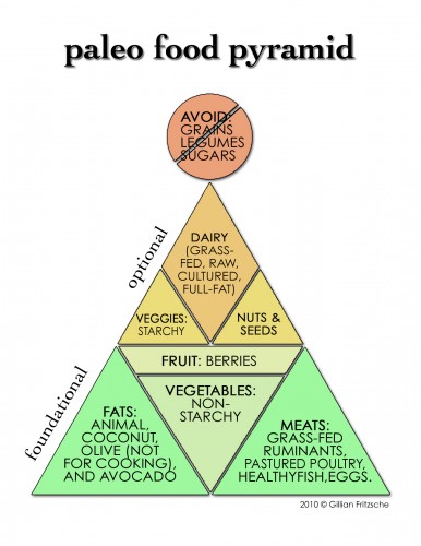 paleo pyramid +.jpg