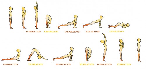 yoga respiration. Slt soleil.jpg