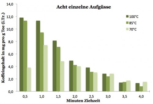 Caféine thé infusion Temps.jpg